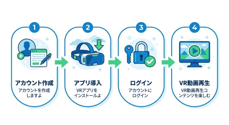 SexLikeRealの登録方法と使い方【Meta Quest対応】