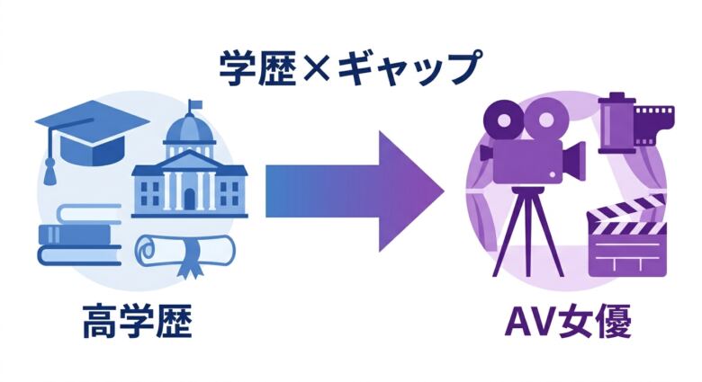 高学歴AV女優が注目される理由とギャップの魅力
