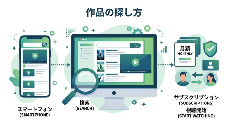 芸能人からAV転身した女優の作品を見る方法