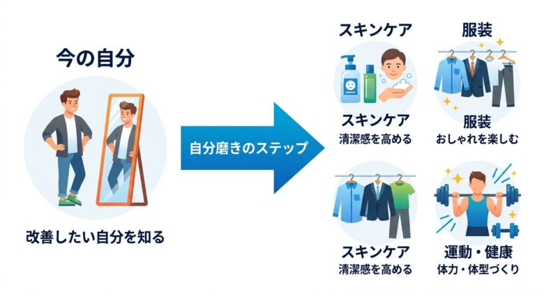 童貞を捨てたい人が今すぐやるべき自分磨き5つ