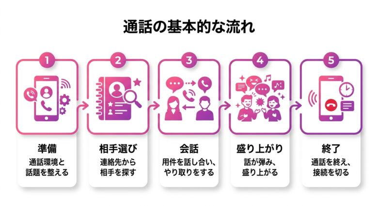 オナ電のやり方と盛り上げるテクニック