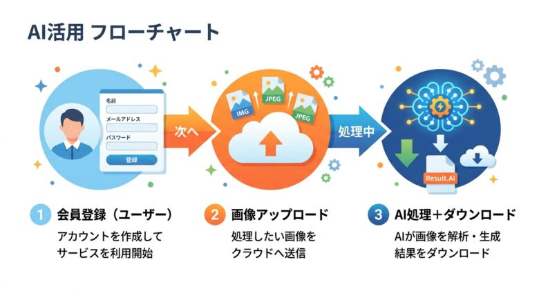 服脱がすサイトの使い方と基本的な手順