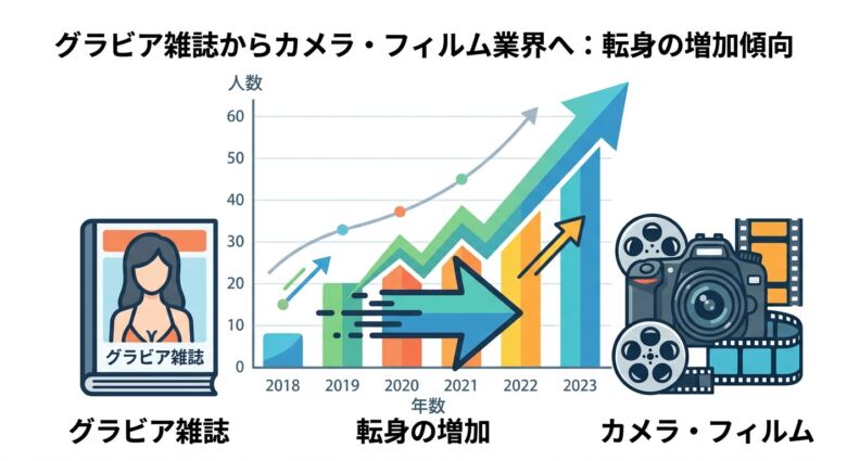 グラビアからAV女優への転身が増えている背景