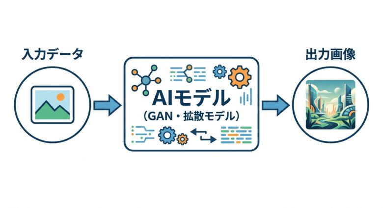 ヌードAIとは?技術の概要と仕組みを解説