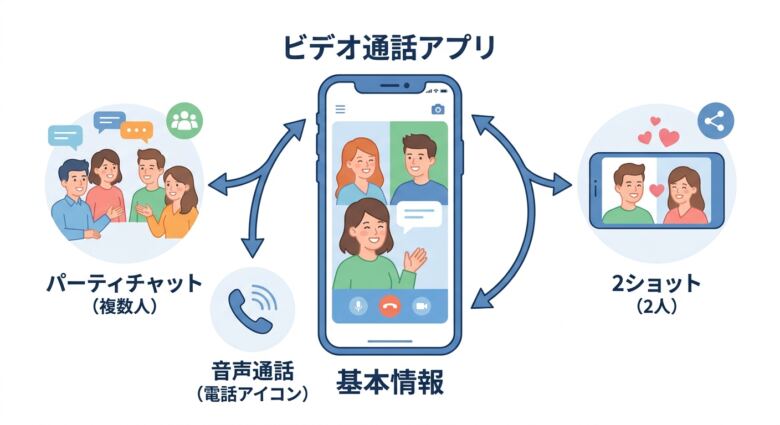 キュンコールとは?アダルト通話アプリの基本情報