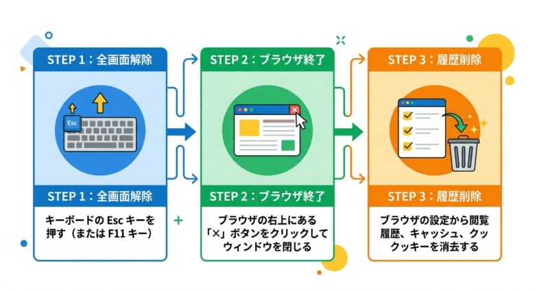 AV01の偽警告・通知スパムを止める対処法