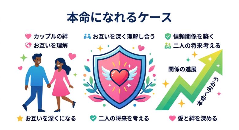 初対面エッチから本命彼女になれるケースの特徴