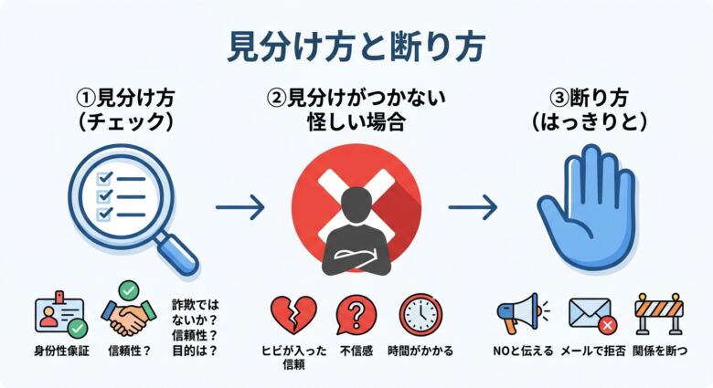 ヤリモク男性の見分け方と初対面エッチの断り方