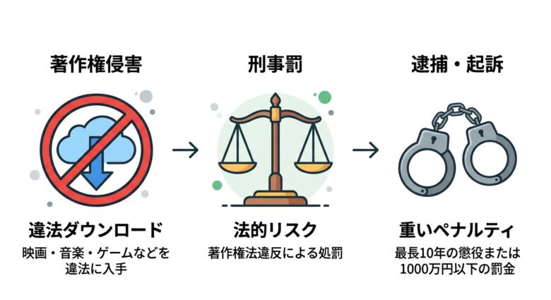 HPJAVの動画ダウンロードは違法?逮捕リスクを解説