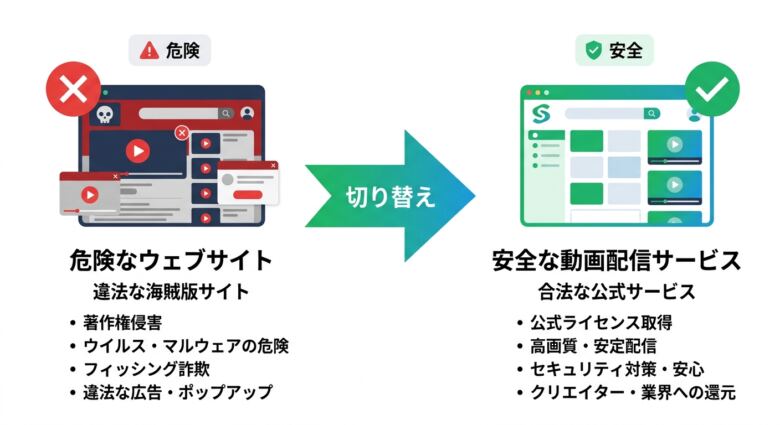 javmixの代わりに安全に動画を見る方法