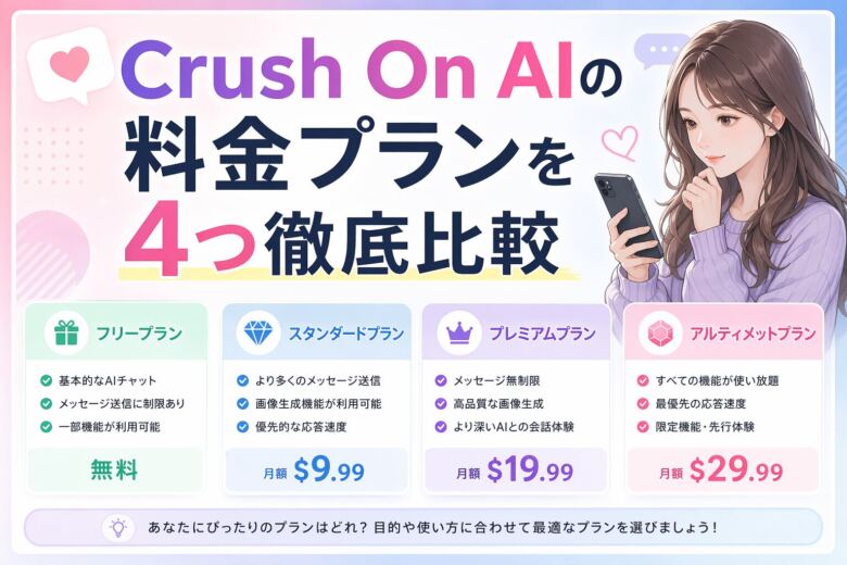 Crush On AIの料金プランを4つ徹底比較