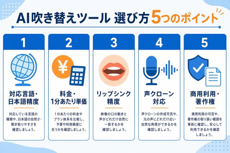 AI吹き替えツールの選び方5つのポイント