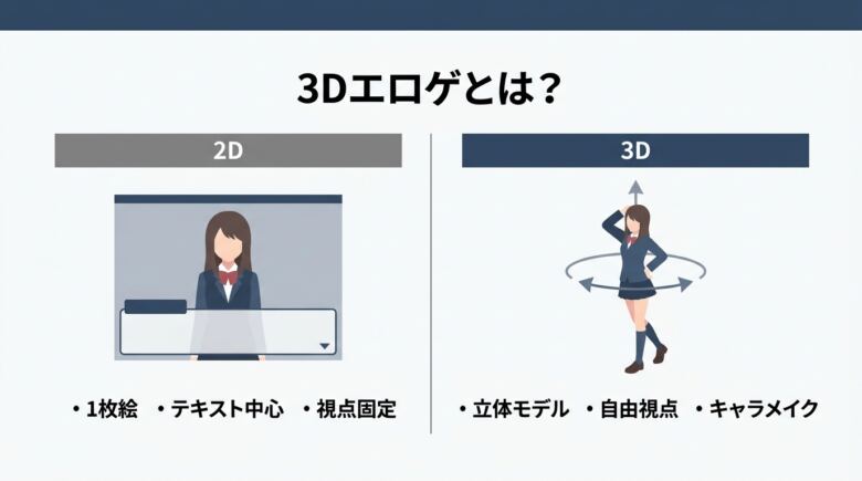 3Dエロゲとは?2D作品との違いと特徴