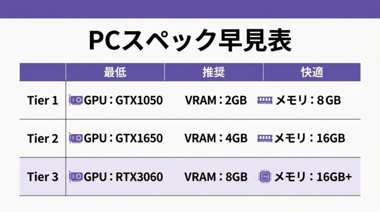 3Dエロゲに必要なPCスペックと動作環境