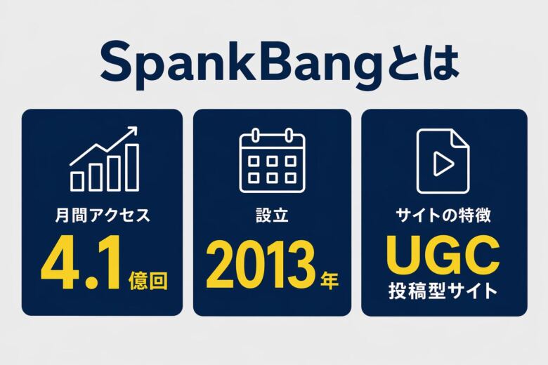 SpankBang(スパンクバング)とは?基本情報を整理