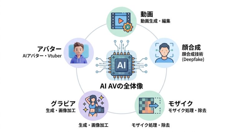 AI AVとは?AIで生成されるアダルトコンテンツの全体像