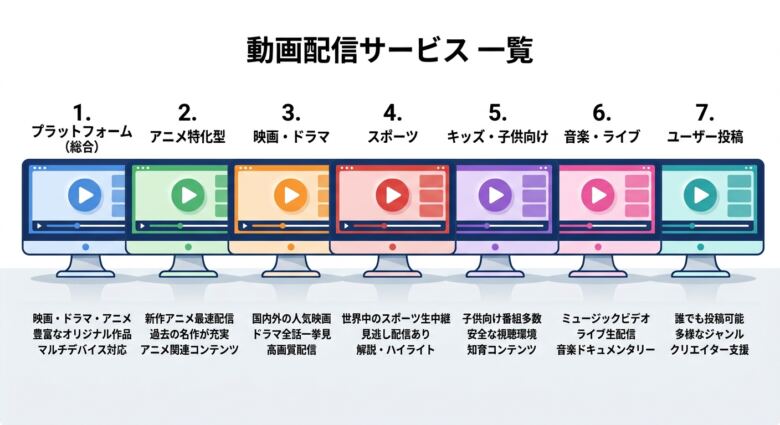 AI AVが視聴できるおすすめサイト・プラットフォーム