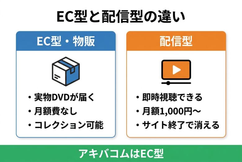 アキバコムとは?EC型フェチ特化DVD通販サイトの基礎知識