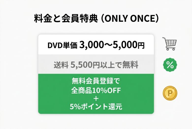 アキバコムの料金体系と会員特典の全貌