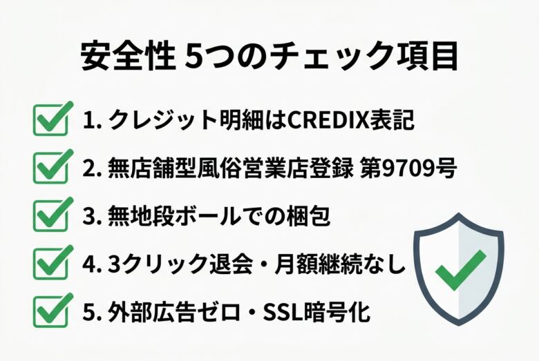 アキバコムは安全?危険性と安全性を5項目で検証