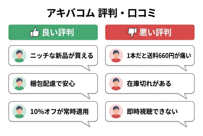 アキバコムの評判・口コミから見る利用者のリアルな声