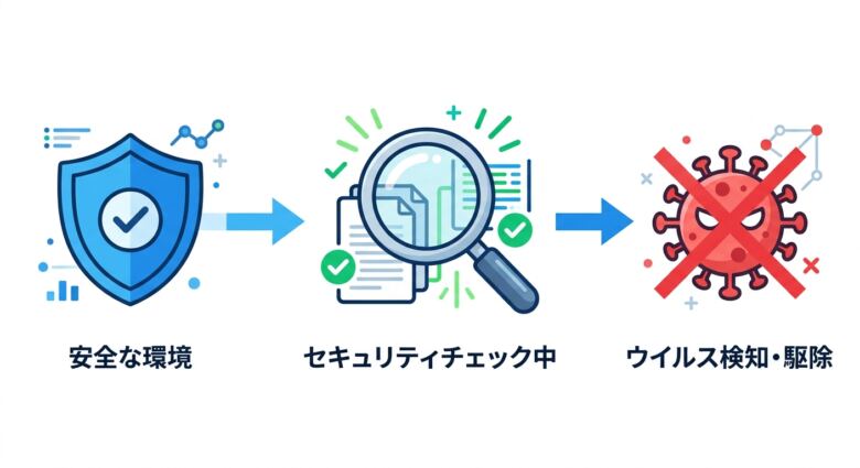 AstalaVRの安全性を検証|ウイルス・詐欺のリスクは?