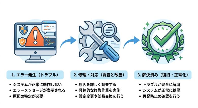 AstalaVRが見れない・再生できない時の対処法