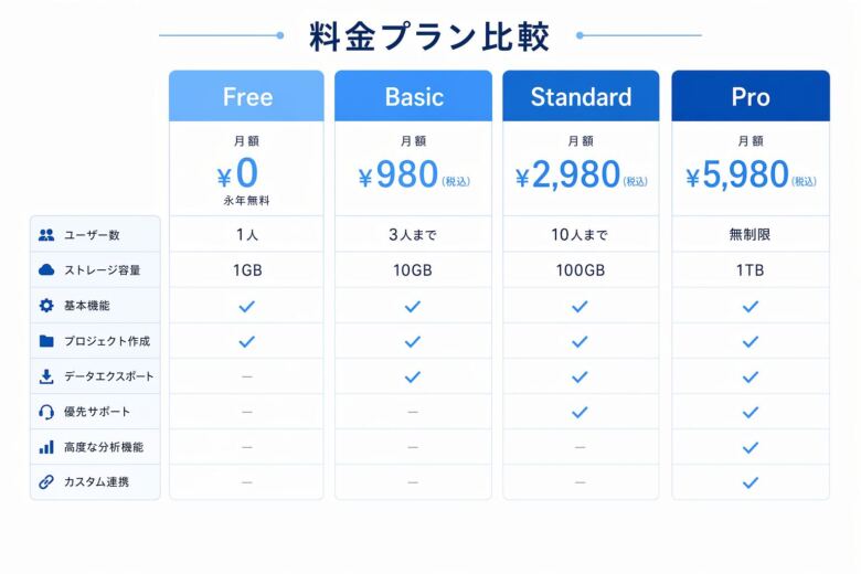 Nudify Onlineの料金プラン3段階を徹底比較