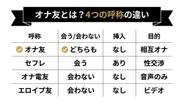 オナ友とは何か4つの呼称の違いを比較