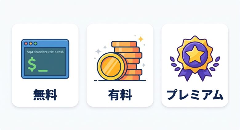 Promptchan AIの料金プラン|無料と有料の違いを比較