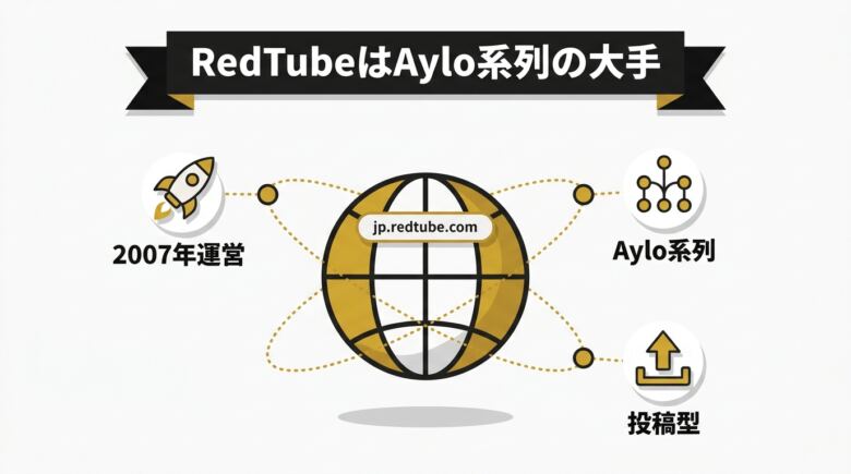 RedTubeはAylo系列の大手 図解