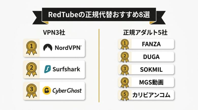 RedTubeの正規代替おすすめ8選 図解
