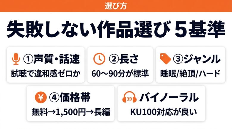 催眠オナニー作品の選び方5つの基準