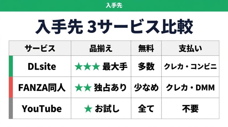 催眠オナニー作品の入手先比較