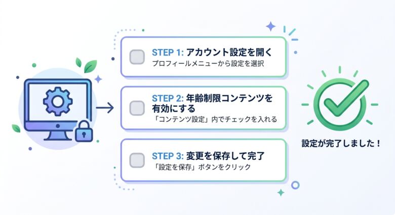 SteamでR18コンテンツを表示する設定方法