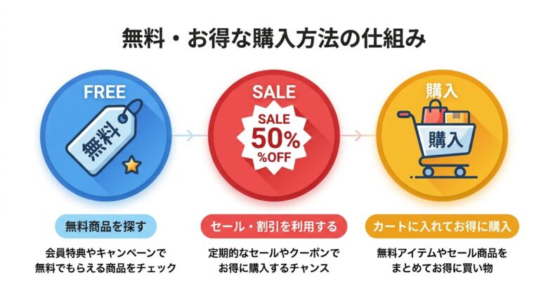 Steamのエロゲを無料・お得に遊ぶ方法