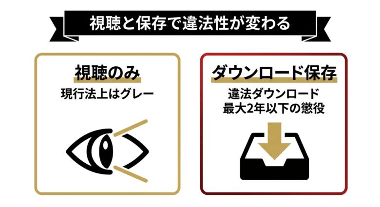 VJAVは見るだけで違法か視聴と保存の境界線