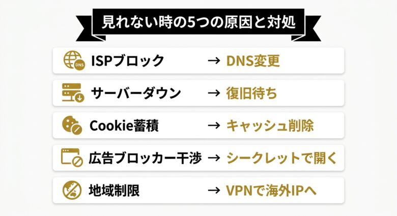VJAVが見れない時の原因と対処法5選