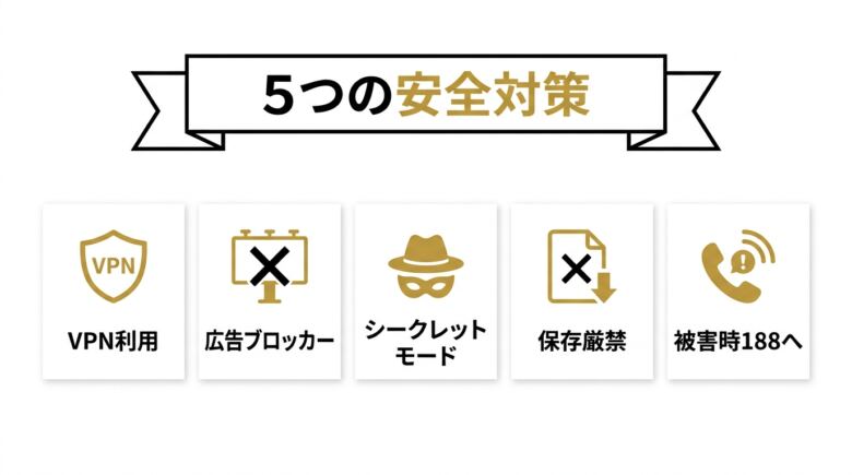 VJAVの安全対策5つと被害時の対処フロー