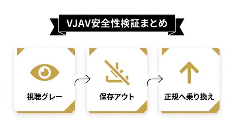 VJAVの安全性検証まとめ