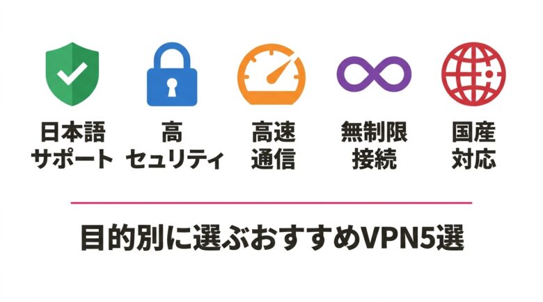 85po視聴におすすめのVPN5選