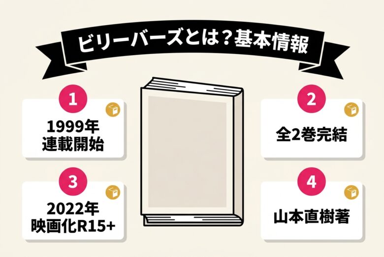 ビリーバーズ漫画のえろシーンは何巻?合法で読める電子書籍6選も解説
