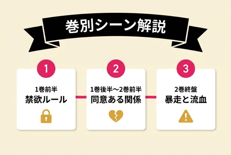 ビリーバーズの性描写は何巻のどこ?巻別シーン解説