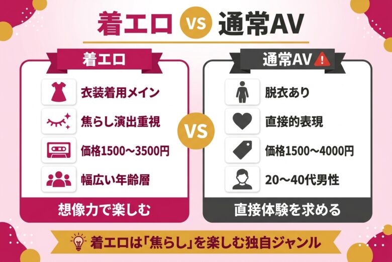 着エロとは|通常AVとの違いと独自の魅力