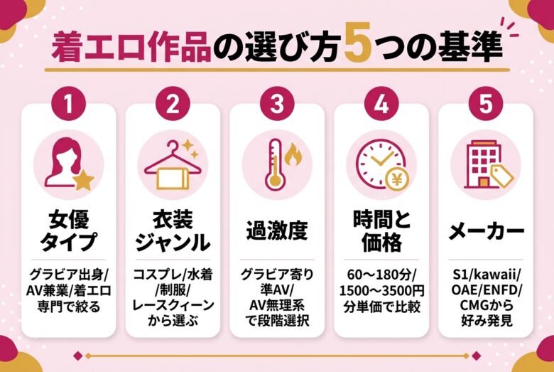 着エロ作品の選び方5つの基準