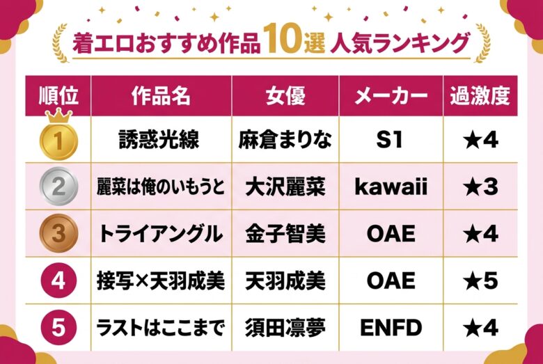 着エロおすすめ作品10選ランキング