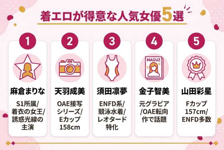 着エロが得意な人気女優5選