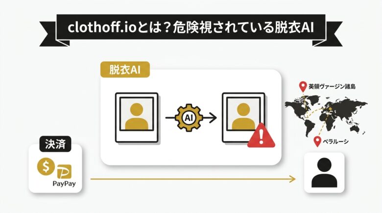 clothoff.ioとは?危険視されている脱衣AIサイトの正体