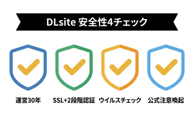 DLsiteの安全性を4つの観点から検証