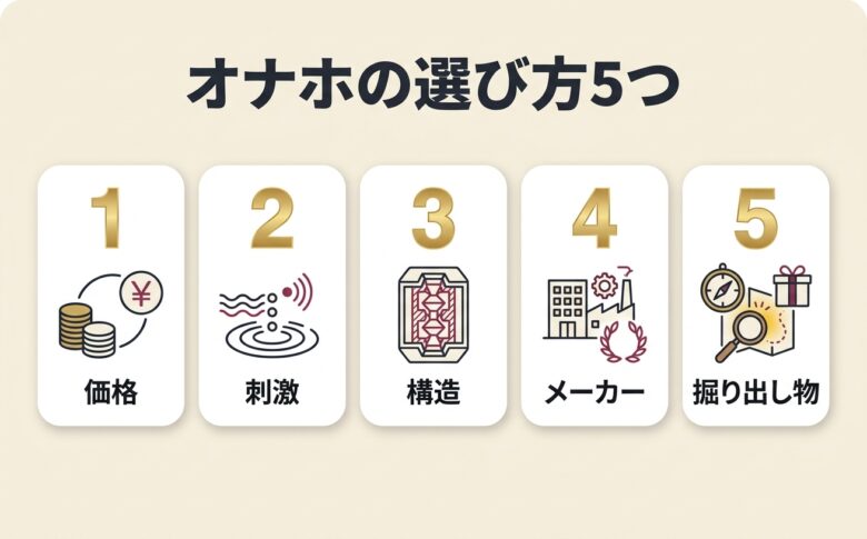ドンキのオナホの選び方5つのカード図解